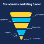 social media funnel strategy how to convert followers into customers 