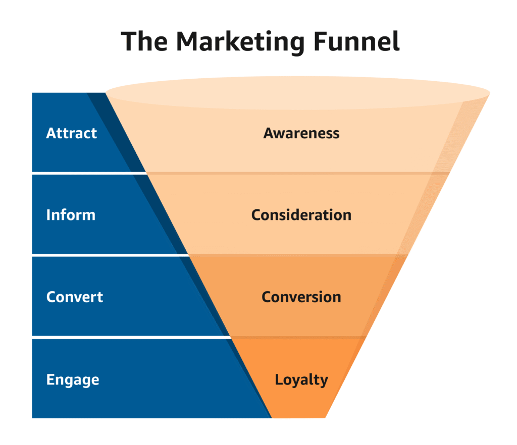 Advanced Funnel Strategies for Creators