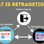 How to Retarget Social Media Audiences Effectively